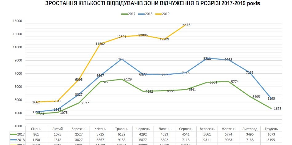 Fot. cotiz.org.ua
