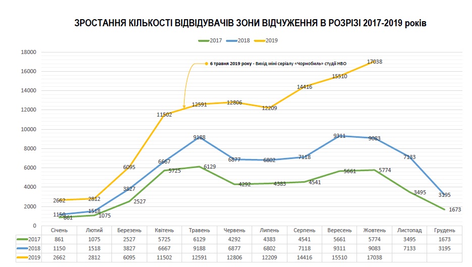 Fot. cotiz.org.ua