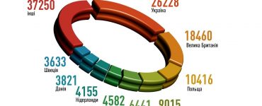 Fot. cotiz.org.ua, CC BY 4.0