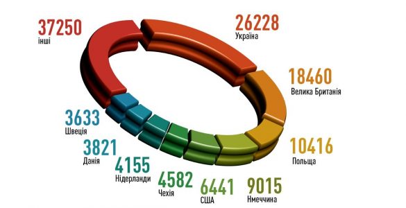 Fot. cotiz.org.ua, CC BY 4.0