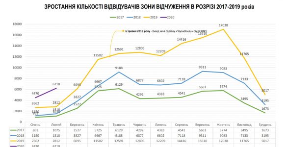 Fot. cotiz.org.ua, CC BY 4.0