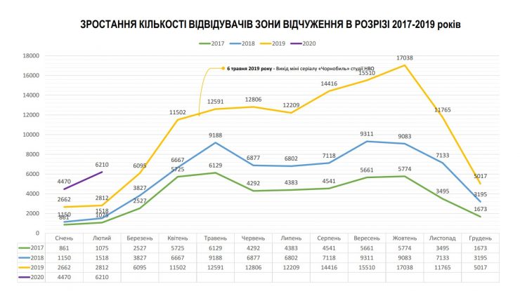 Fot. cotiz.org.ua, CC BY 4.0